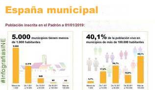 Infografía: recogida y tratamiento de residuos y generación de residuos en la industria