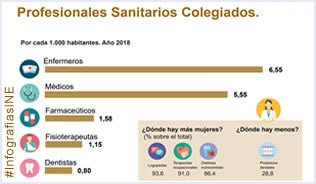 Profesionales sanitarios colegiados. 2017
