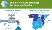 Infografía: Suministro y saneamiento
del agua