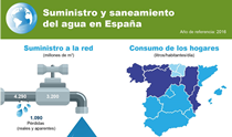 Infografía: Suministro y saneamiento
del agua