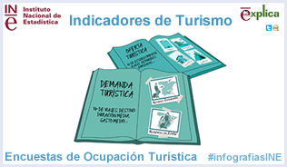 Infografía: Indicadores de turismo