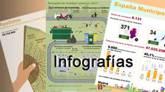 Acceso a las Infografías