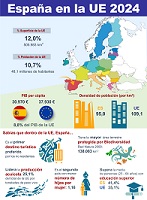 Ir a la infografía España en la UE 2024