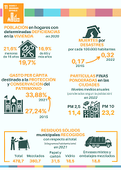 11. Ciudades y comunidades sostenibles