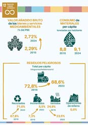 12. Producci�n y consumo responsables