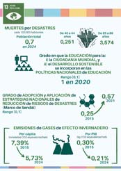 13. Acci�n por el clima