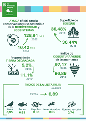 15. Vida de ecosistemas terrestres