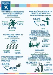 16. Paz, justicia e instituciones s�lidas