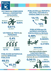 16. Paz, justicia e instituciones slidas