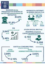 17. Alianzas para lograr los objetivos