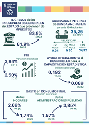 17. Alianzas para lograr los objetivos