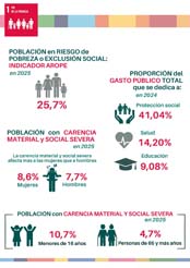 1. Fin de la pobreza