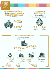 12. Producción y consumo responsables