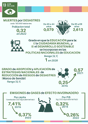 13. Acción por el clima
