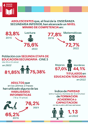 4. Educación de calidad