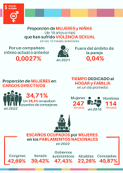 5. Igualdad de género