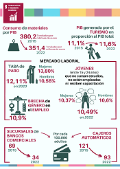 8. Trabajo decente y crecimiento económico