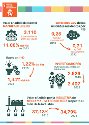 9. Industria, innovación e infraestructura