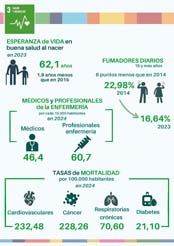 3. Salud y bienestar