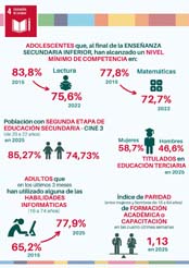 4. Educaci�n de calidad