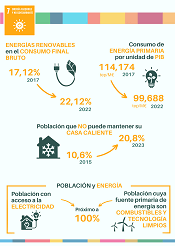 7. Energa asequible y no contaminante