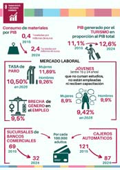 8. Trabajo decente y crecimiento econ�mico