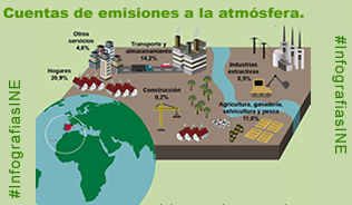 Infografía: cuentas de emisiones a la atmósfera