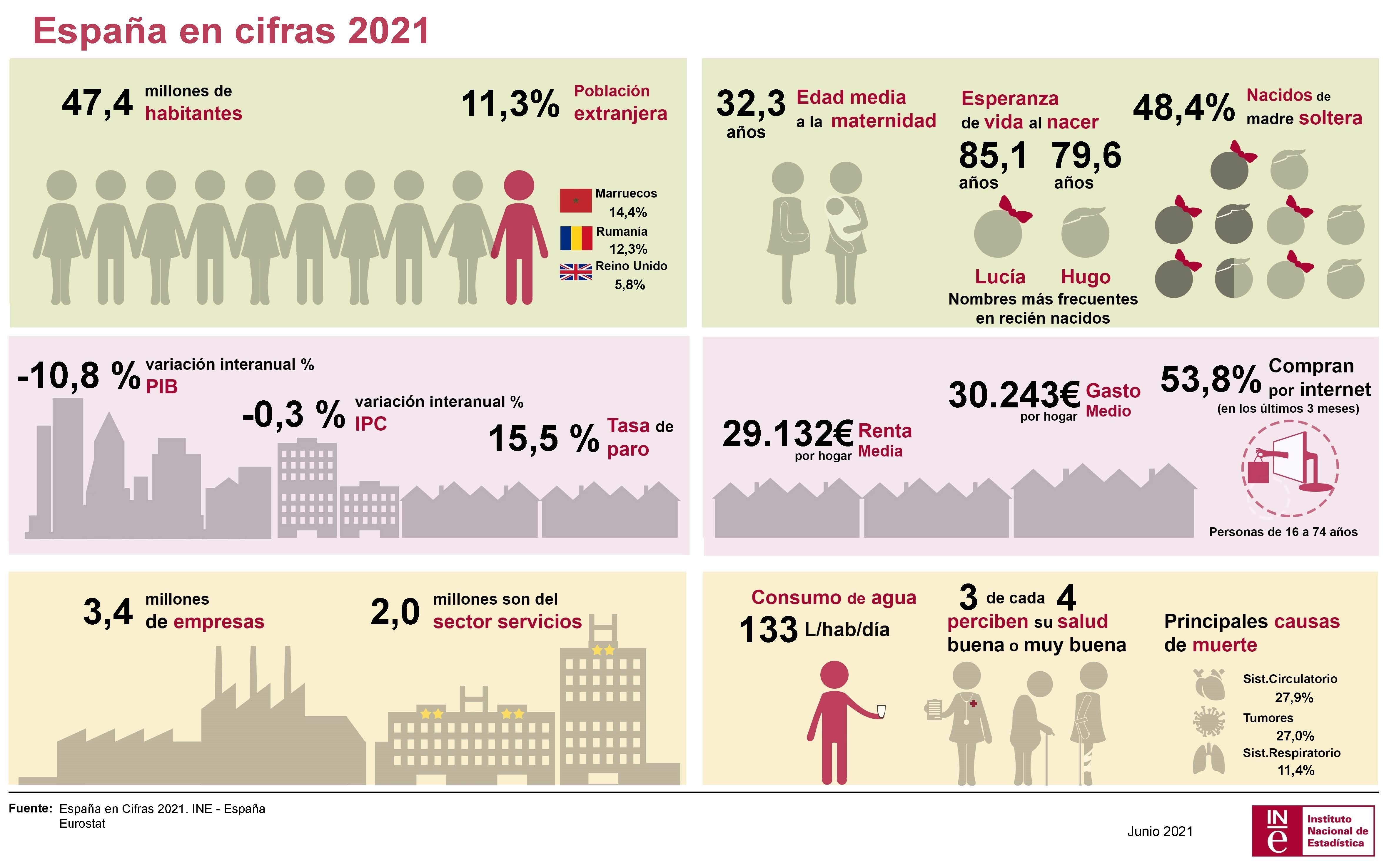 Gastos de envío vinted españa