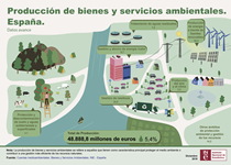 Infografía: 
    Cuenta de bienes y servicios ambientales