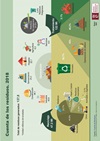 Infografía: Cuenta de Flujos de materiales