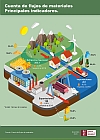 Infografía: Cuenta de Flujos de materiales