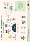 Infografía: Flujos de la energía