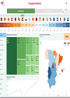 Infografía: EPF. Gasto medio por hogar