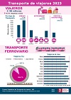 Infografía: Transporte de viajeros