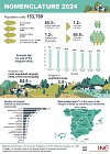 Infographic: Nomenclature.