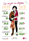 Infografías commemorativas Constitución: La mujer