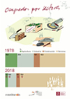 Infografías commemorativas Constitución: Ocupación