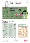 Infografías commemorativas Constitución: Salud