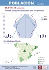 Infografía: Cifras de población