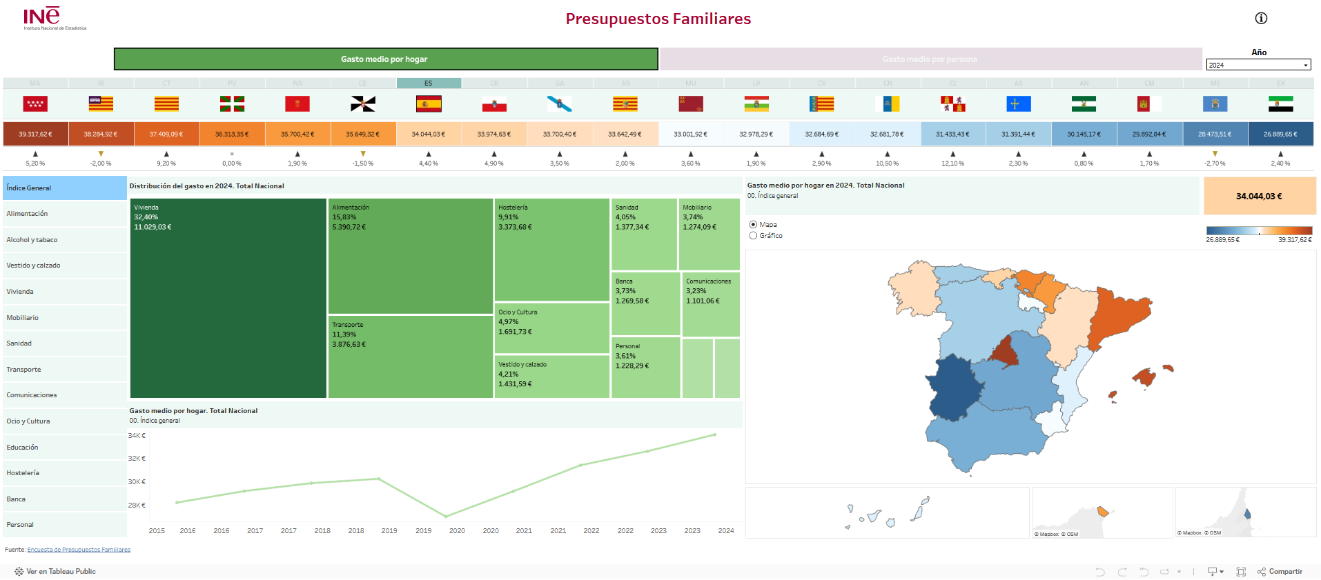 Infografía: Presupuestos familiares