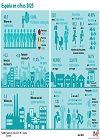 Infografía: España en cifras 2024
