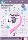 Infographics: deceased from cancer in Spain