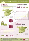 Infografía migraciones en la UE