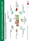 Infografía: Gasto de la industria en protección ambiental
