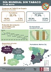 Infografía: Sin tabaco