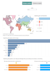 Infografía: Viajeros por motivos personales