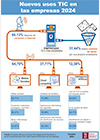 Infografía: Nuevos usos TIC en las empresas