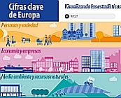 Key Figures on Europe. Statistics visualised