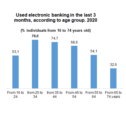 usuarios de banca por grupo de edad